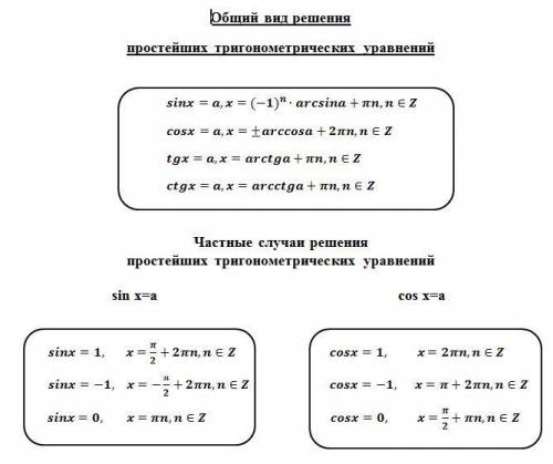 ЧТО НУЖНО ЗНАТЬ ДЛЯ РЕШЕНИЯ ТРИГОНОМЕТРИЧЕСКИЙ УРАВНЕНИЙ напишите нужные формулы-заранее