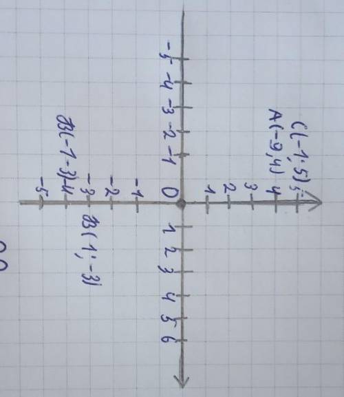 дано точки а(-2, 3) в(1, -1) с(2, 4) 1. Найти координаты вектора AB, CA2. Модуль векторов AB, CA3. К