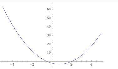 Построить график функции y=2x^2-3x-2. По графику определите точки, которые лежат на оси Ox.