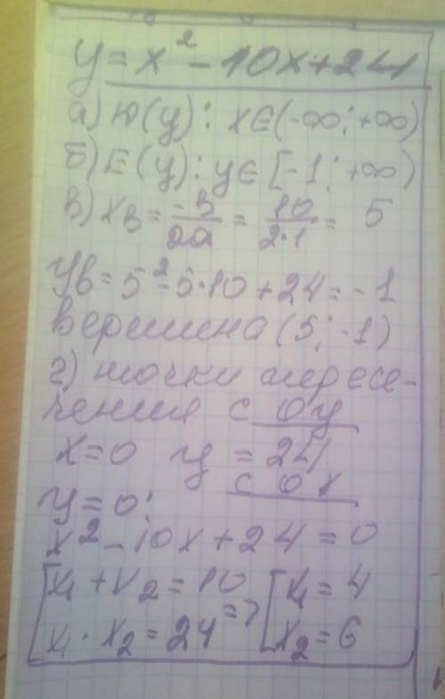 ТЕКСТ ЗАДАНИЯ Опиши свойства квадратичной функции y=x2-10x +24 ДИМА РЕШИ КАК И ОБЕЩАЛ а) D(y) = б)