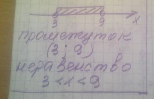 Запишите в виде числового промежутка множество, изображенное на координатной прямой: