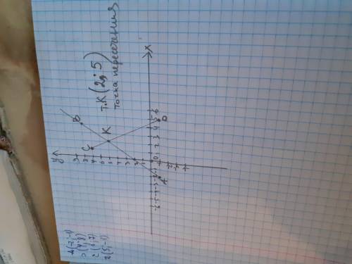 сделать задание Отметьте на координатной плоскости точки