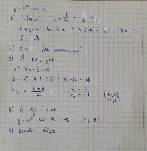 Дана функции у=х²-2х-5 найдите координаты вершин пораболы запишите симметрию параболы