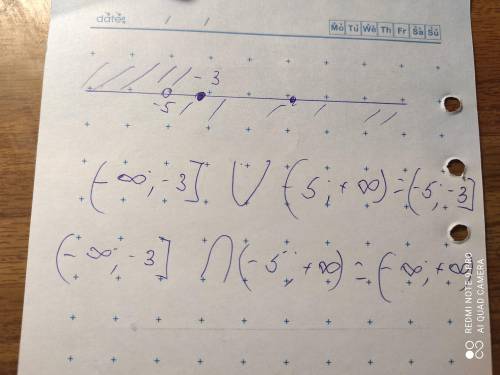 2 На координатной прямой изобразите пересечения и объединения данных промежутков:(−∞; -3] и