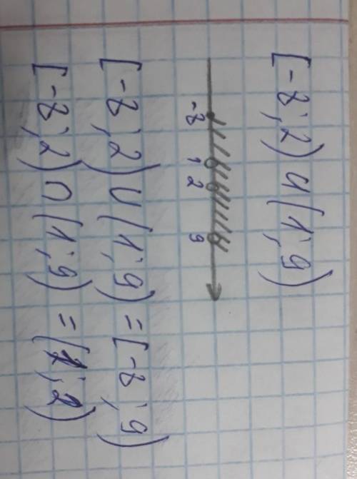 2. Найдите пересечение промежутков 1. [-8;2] и [1;9]2. [-3;7) и (8;2]3. [-2;9] и [4;10]4. (-∞;9] и [