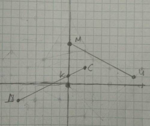 отметьте на координатной плоскости точки М 0,5 И 8,1 С 2,2 Д -6,-2 найдите координаты точки перенесе