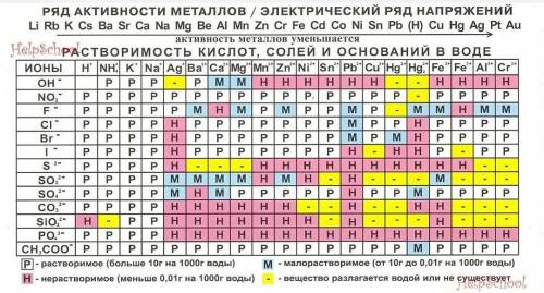 Когда нужно использовать низшую, а когда высшую степень окисления?