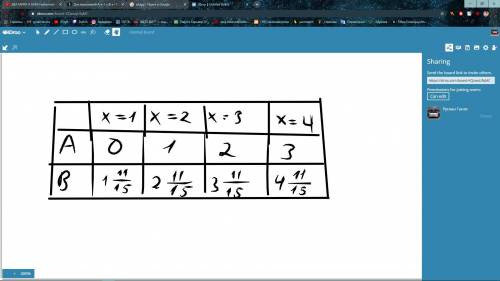 Для выражений А-х-1 и В-х+11/15 заполните таблицу ТАБЛИЦА:А= х=2 х=1 х=3 х=4В= х=2 х=1 х=3 х=4 . ! ​