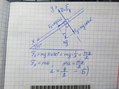 Брусок зісковзує з гладкої похилої площини з кутом нахилу 30°. Визначте прискорення бруска​