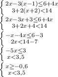 \left \{ {{2x-3(x-1)\leq 6+4x} \atop {3+2(x+2)