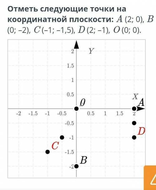 Отметь следующие точки на координатной плоскости.Координатная плоскость.Прямоугольная система коорди