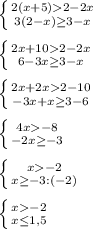 \left \{ {{2(x+5)2-2x} \atop {3(2-x)\geq 3-x}} \right. \\\\\left \{ {{2x+102-2x} \atop {6-3x\geq 3-x}} \right. \\\\\left \{ {{2x+2x2-10} \atop {-3x+x\geq 3-6}} \right. \\\\\left \{ {{4x-8} \atop {-2x\geq -3}} \right. \\\\\left \{ {{x-2} \atop {x\geq -3:(-2)}} \right. \\\\\left \{ {{x-2} \atop {x\leq 1,5}} \right.