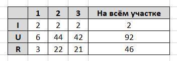 Рассмотри схему. Выполни необходимые вычисления и заполни таблицу.