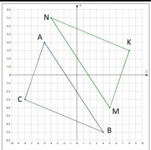 НУЖЕН ОТВЕТ. Даны точки M(5; – 4), N(– 4; 7) и K(8; 3). Найдите: а) координаты точки М1, симметрично