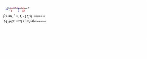 2.    Изобразите на координатной прямой и запишите пересечение и объединение числовых промежутков: (