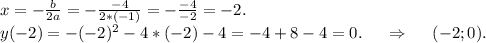 x=-\frac{b}{2a}=-\frac{-4}{2*(-1)} =-\frac{-4}{-2}=-2.\\y(-2)=-(-2)^2-4*(-2)-4=-4+8-4=0.\ \ \ \ \Rightarrow\ \ \ \ (-2;0).