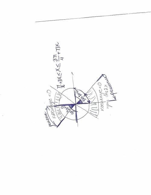 Решите систему неравенств с единичной окружностью!(можно без рисунка) cos2x ≤ 0 sin2x ≤ 0