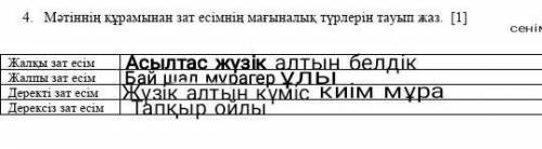 Мәтіннің құрамынан Деректі зат есімДерексіз зат есімСапалық сын есімҚатыстық сын есімСын есімдерТауы