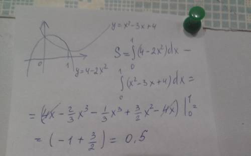 Є два графіка (y=x^2-3x+4 ; y=4-2x^2) Іншій приклад (y=x^2+4x+4 ; y=x+4 ) Треба обчислити площу фігу