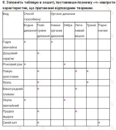 іб газообміну хруща іб газообміну виноградного слимака; іб газообміну окуня звичайного; іб газообмін