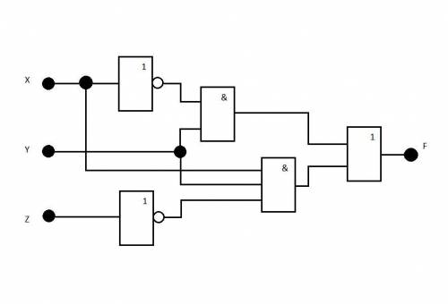 Записать логическое выражение для функции F(X,Y,Z) согласно заданной таблице истинности . Полученное