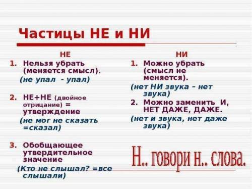 Слитное и раздельное написание «не» Домашние (не)урядицы; душевные (не)взгоды; сказал явную (не)прав