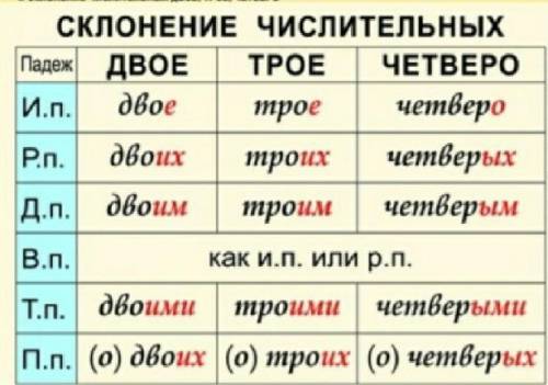 В каком случае пишется «двумя», а в каком «двоими»? Склонение собирательных числительных, творительн