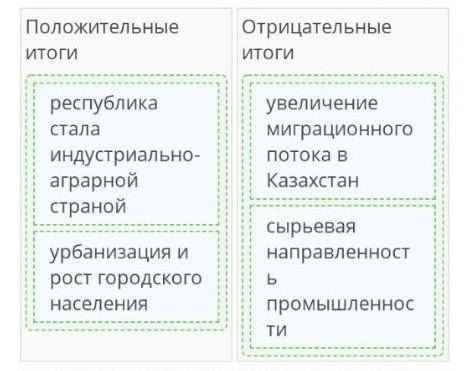 1. Назовите по 3 положительных и отрицательных результата индустриализации в Казахстане: № Положител