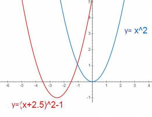 построить график у=(х+2.5)^2-1. С преобразования. 8 класс. Алгебра