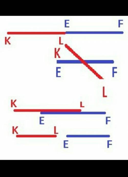 1055. Постройте отрезки EP и кL так, чтобы их пересечением: 1) была точка; 2) был отрезок; 3) было п