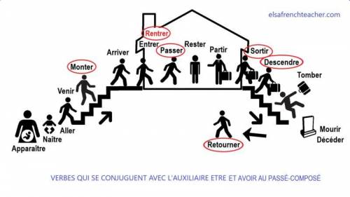 I. Ecrivezcesphrasesaupassécomposé. времени passé composé. (5 points) 1. Jejoueautennis. 2. Ellemang