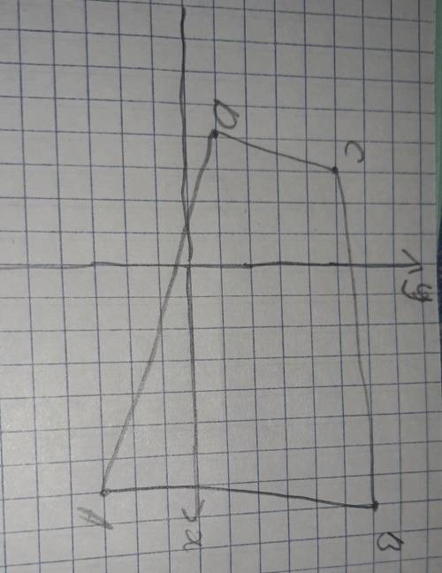 Постройте на координатной плоскости четырёхугольник с вершинами:A(-7;3) B(-8;6) C(-3;5) D(-4;1)​