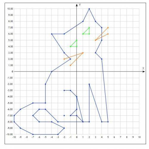 Богом КОШКА (0;-4); (1;-8); (2;-8); (2;-2); (4;-8); (5;-8); (4;2); (3;3); (4;5); (4;7); (3;8); (2;1