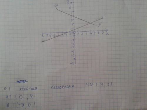 2 вариант 7. Отметьте на координатной плоскости точки M (-4;-4), N (-8;2), K (3:2) и P (-1;-5).1) Пр