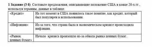 2 ВАРИАНТ 1 Задание (3 б) Составьте предложения, описывающие положение США в конце 20-х гг., использ