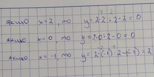 Знайдіть значення функції заданої формулою y=2x^2-x,якщо x=2;x=0;x=-1 ​