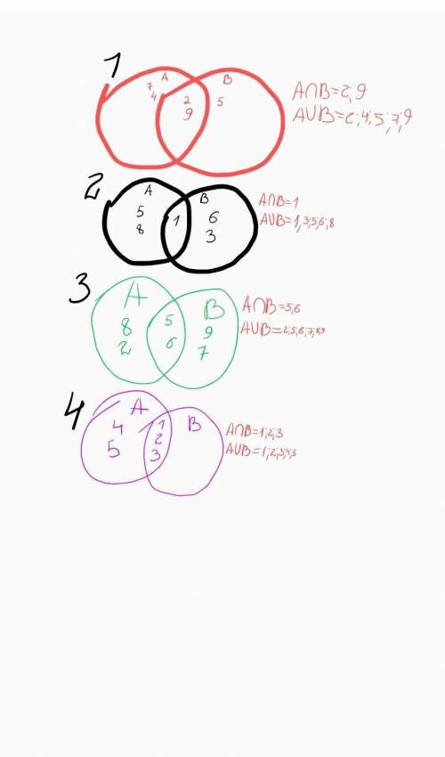 ото я чет слишком тупая((0( даже не поняла че делать