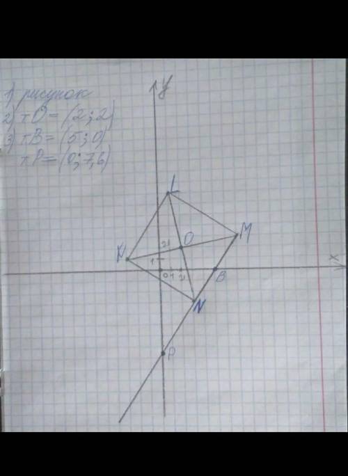 4. На координатной плоскости постройте квадрат KLMN с вершинами в точках. К(-3;1); L(17); М(73), N(3