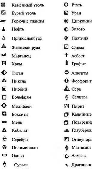 Какими условными знаками обозначаются медь, полиметаллические руды, золото, бокситы.