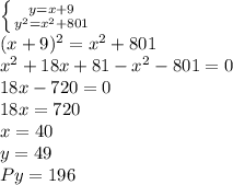 \left \{ {{y=x+9} \atop {y^{2} =x^{2} +801}} \right. \\(x+9)^{2} =x^{2} +801\\x^{2} +18x+81-x^{2} -801=0\\18x-720=0\\18x=720\\x=40\\y=49\\Py=196