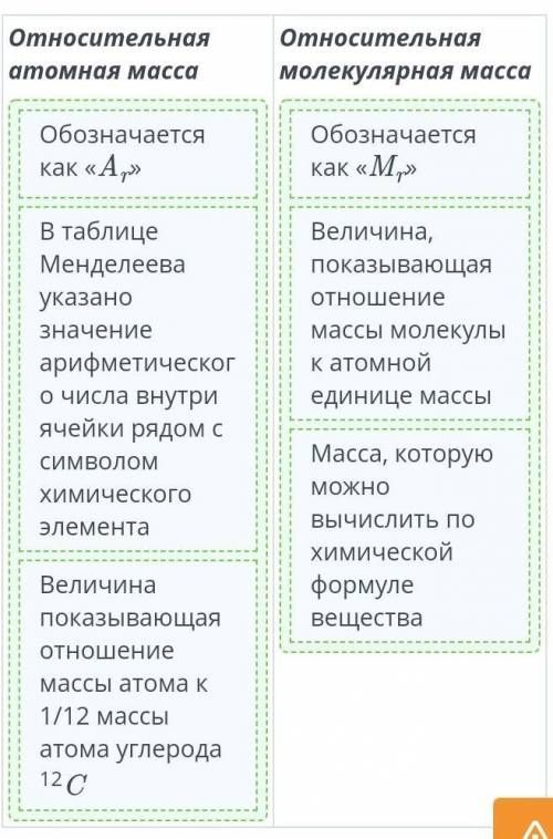 Расчет относительной молекулярной массы соединения по формуле. Урок 1 Укажи, как называется отношени