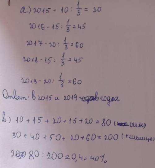 A) В какие годы количество собранного льна составляло треть от количества собранной пшеницы? b) Скол