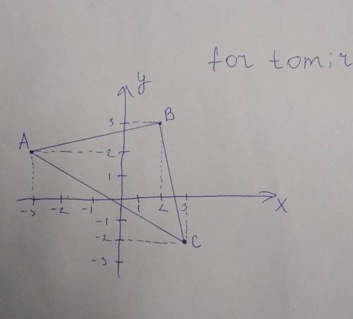 На координатной плоскости постройте треугольник по его вер- шинам: A(-3; 2), B(2; 3) и C(3; -2).(отв