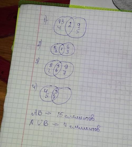 Изобразите на кругах Эйлера-Венна множества чисел: 1) элементами множества А являются числа 7, 2, 3,