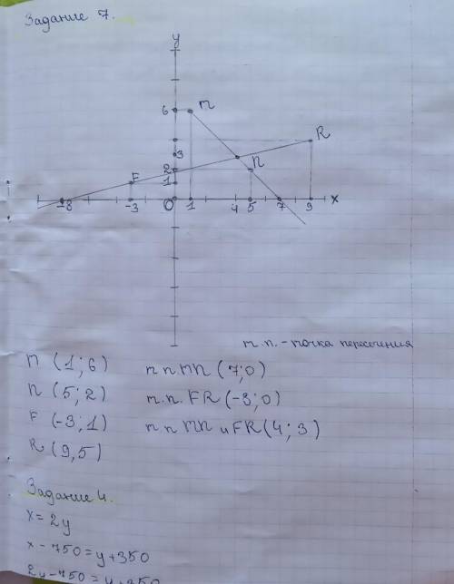 Отметьте на координатной плоскости точки М (1; 6), N (5;2), F (-3;1) и R (9;5). a) Проведите прямые