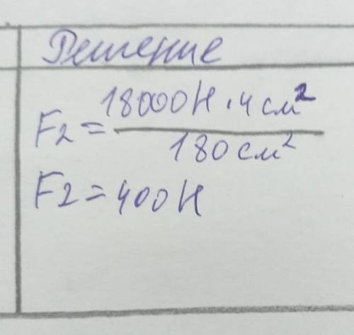 Задание 2. Поршень гидравлического пресса площадью 180 см2 действует с силой 18 кН. А) Определите си