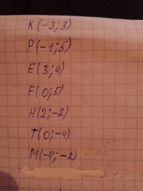 1.Определите координаты точек, расположенных на плоскости ​