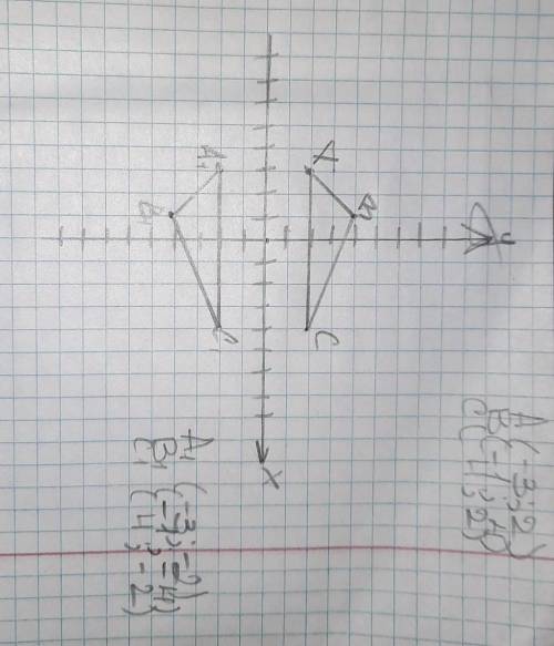 No 2 Постройте на КП треугольник ABC, у которого А(-3;2), B(-1;4), C(4:2). Постройте треугольник ABC