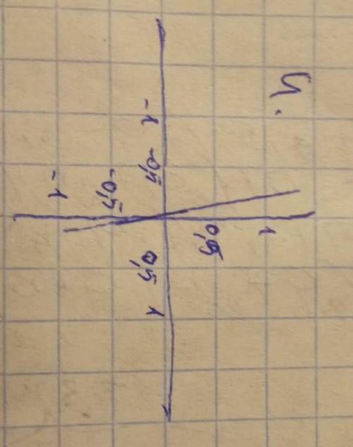 Тема функции табличный. 1) y=x-4 ; 2) y=2x ; 3) y=-3x-1 ; 4) y=-7x ; 5) y=-3 ; 6) y=5 .