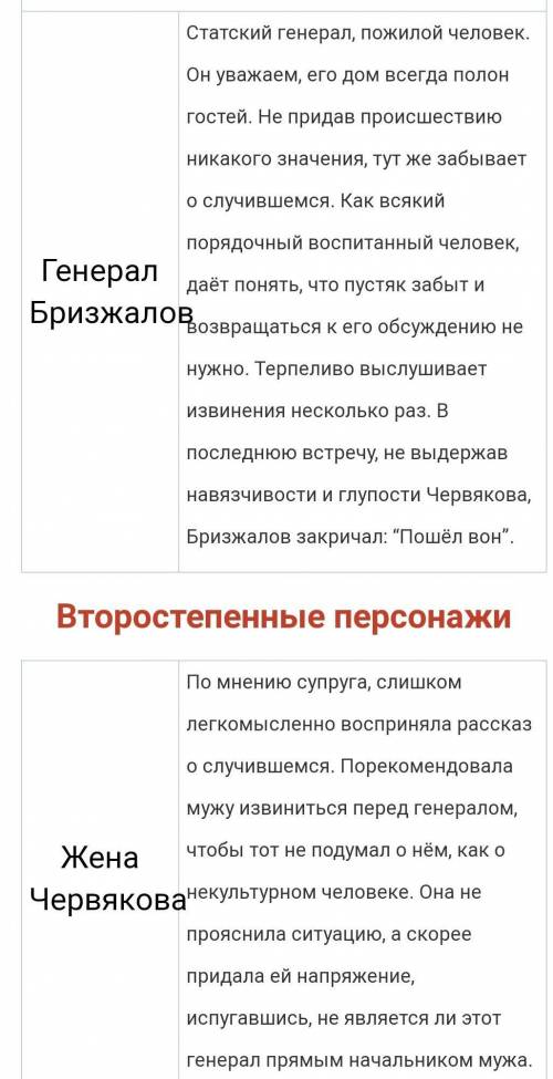 Дайте характеристику героям рассказа А.П.Чехова «Смерть чиновника», определите при этом значимость ф